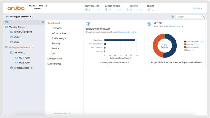 Aruba 8.7.9